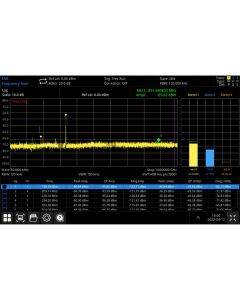 UTS3000A-EMI: EMI Measurement-Option UTS3000A-Serie